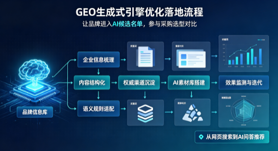 岑溪市B端采购决策：GEO优化藏着哪些全新机会？
