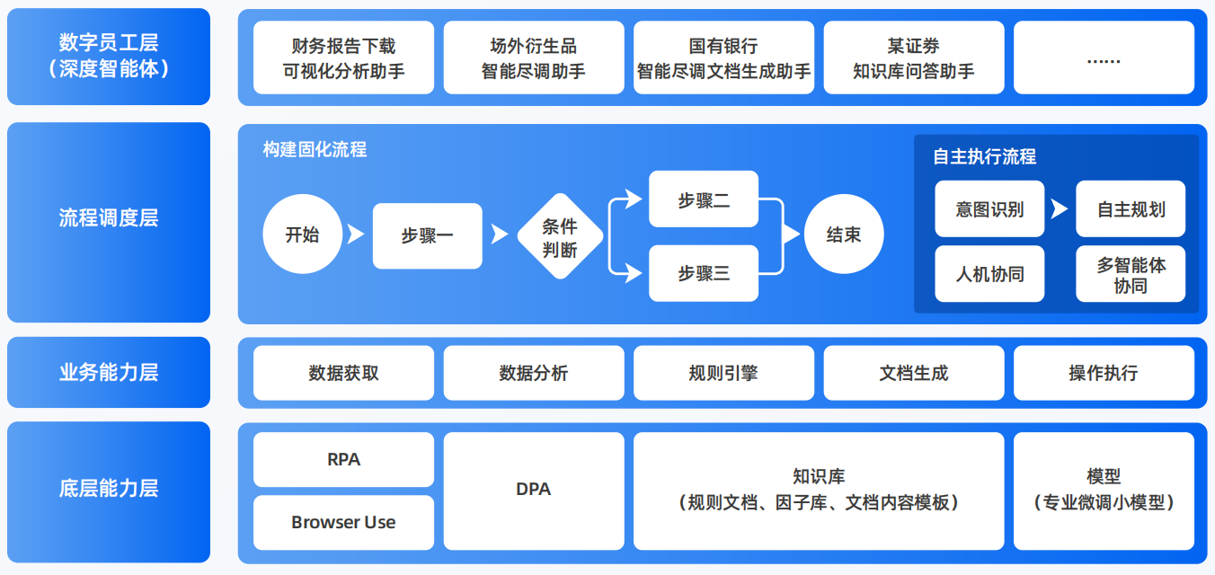 岑溪市AI智能体工程搭建指南：架构设计、工具链与生产环境优化方案