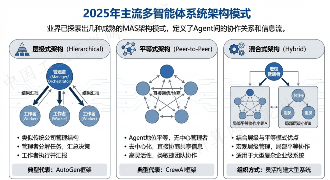 岑溪市 AI 智能体商业应用探析：智能自主程序助力企业数字化升级