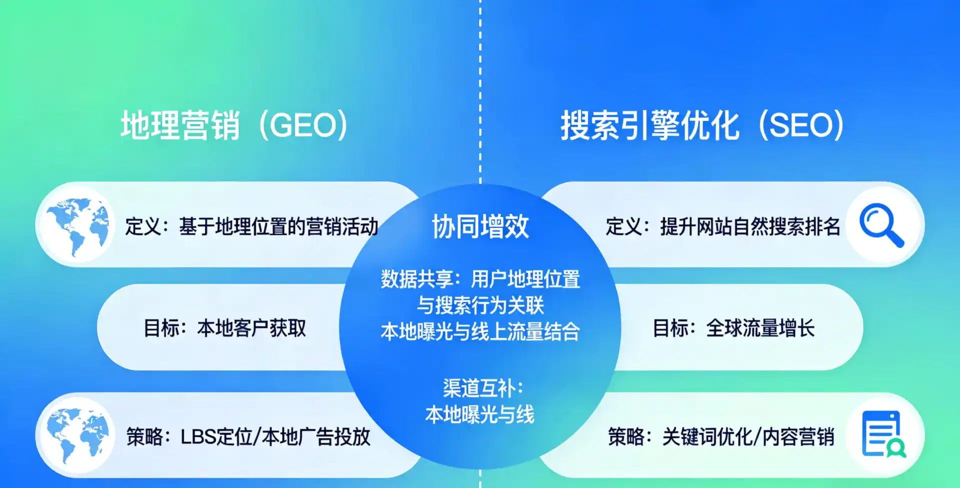 立足岑溪市，从用户需求与流量逻辑，解读GEO优化的落地价值与应用前景